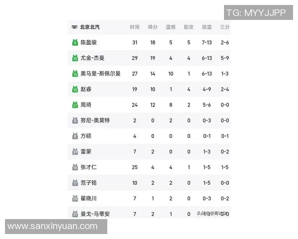 南京篮球队在联合会杯积分榜上以92分稳居第一名引发关注